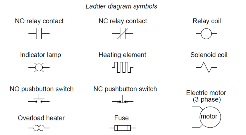Relay Symbols