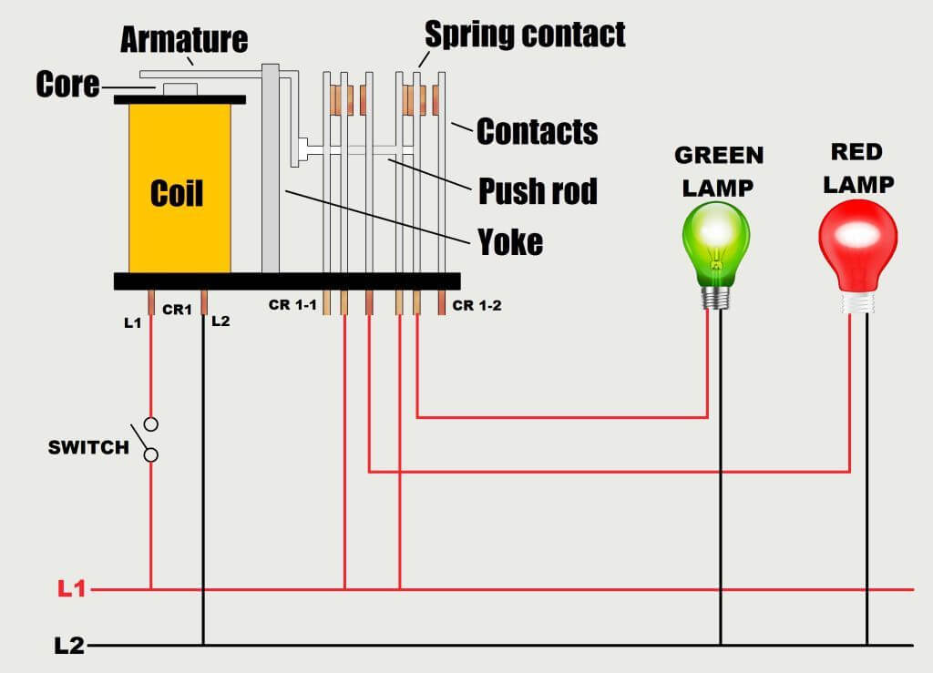 Relay Schematic Working Animation Instrumentation Tools