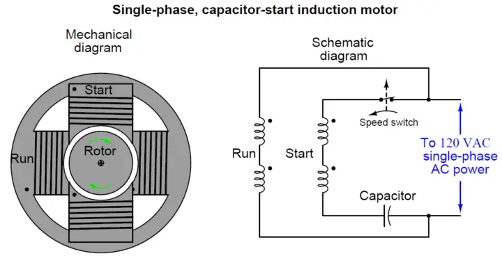 Basics of AC Induction Motors - Inst Tools