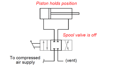 Fluid Power Systems | Hydraulic System Working | Instrumentation Tools