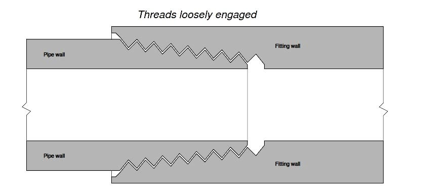 Tapered Thread Pipe Fttings