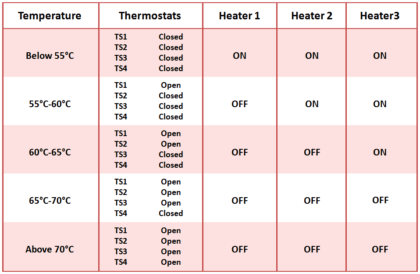 PLC Temperature Control Programming | PLC Ladder Logic For Dummies