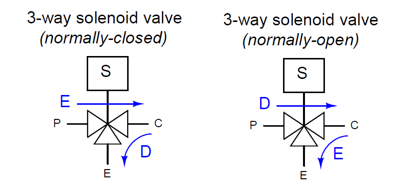 What is a 3-way Solenoid Valve ? | Instrumentation Tools