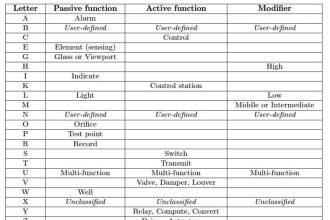 Transmitter Identification Codes