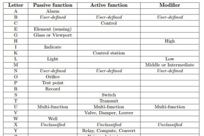 Transmitter Identification Codes