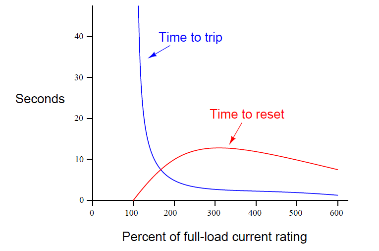 thermal overload trip time calculation