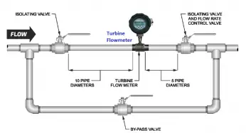 Turbine Flow Meter Installation Procedure