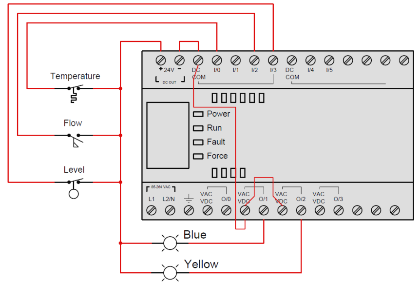 AB PLC Temperature Switch