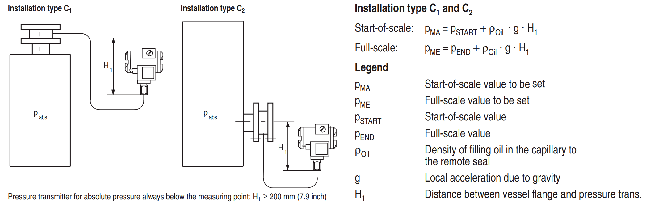 absolute level measurements principle