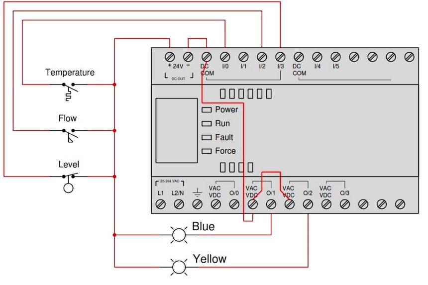 Allen-Bradley MicroLogix 1000 controller