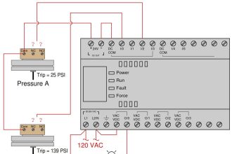 Allen-Bradley MicroLogix 1000 PLC