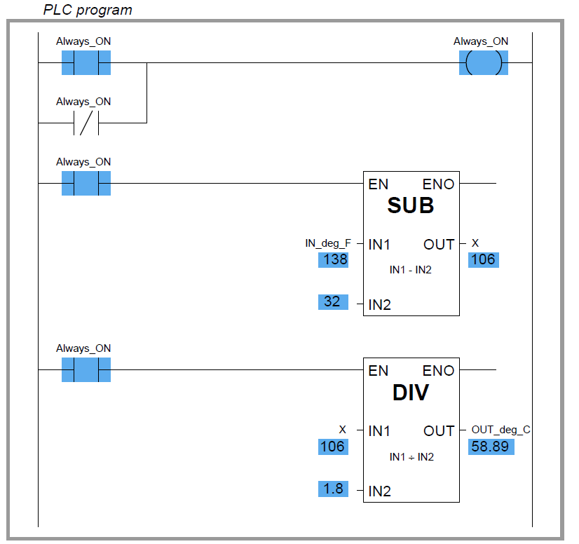 Allen Bradley Plc Comparison Chart