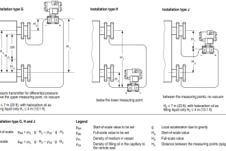Capillary Remote Seal Leave Measurement