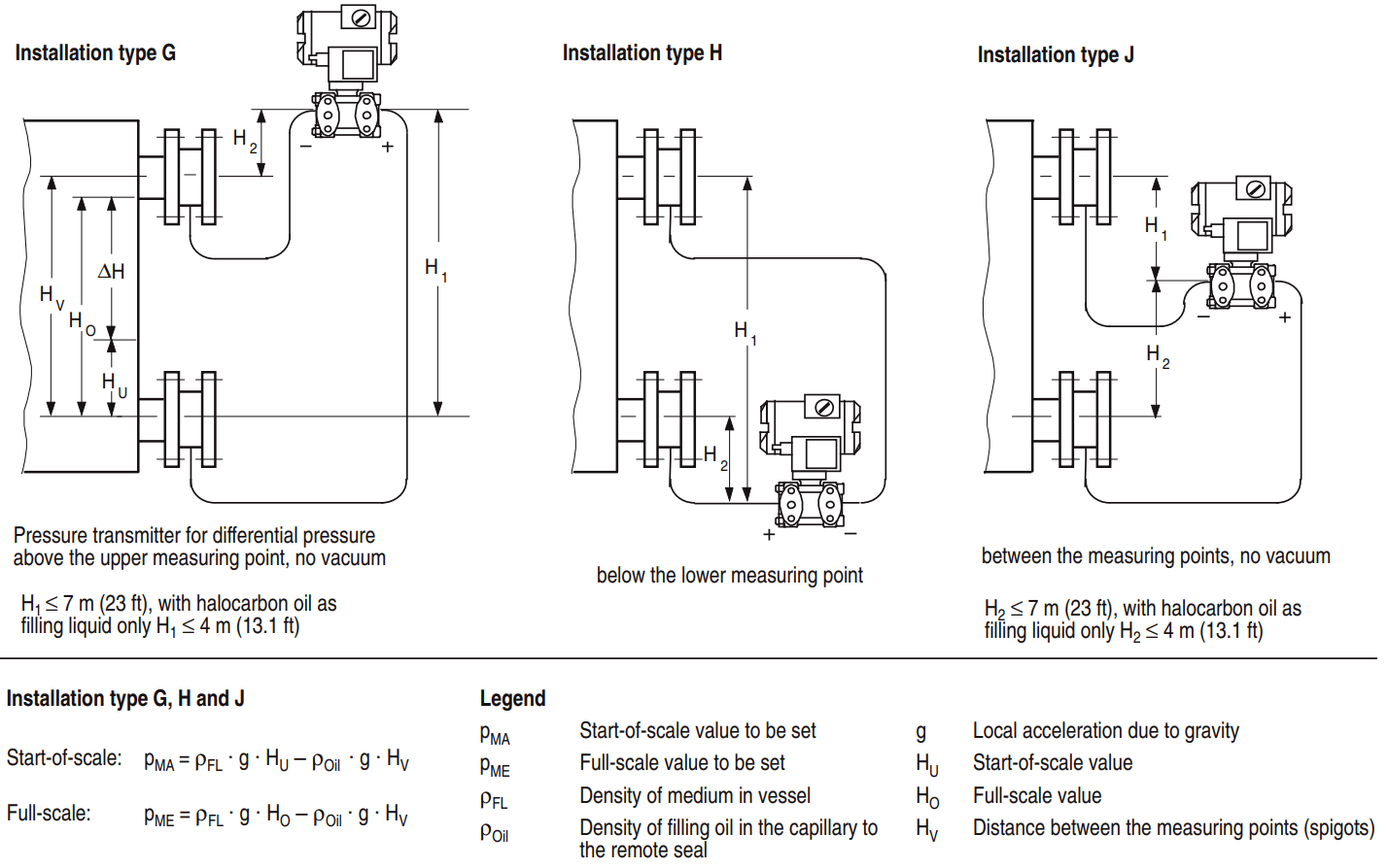 Capillary Remote Seal Level Measurement