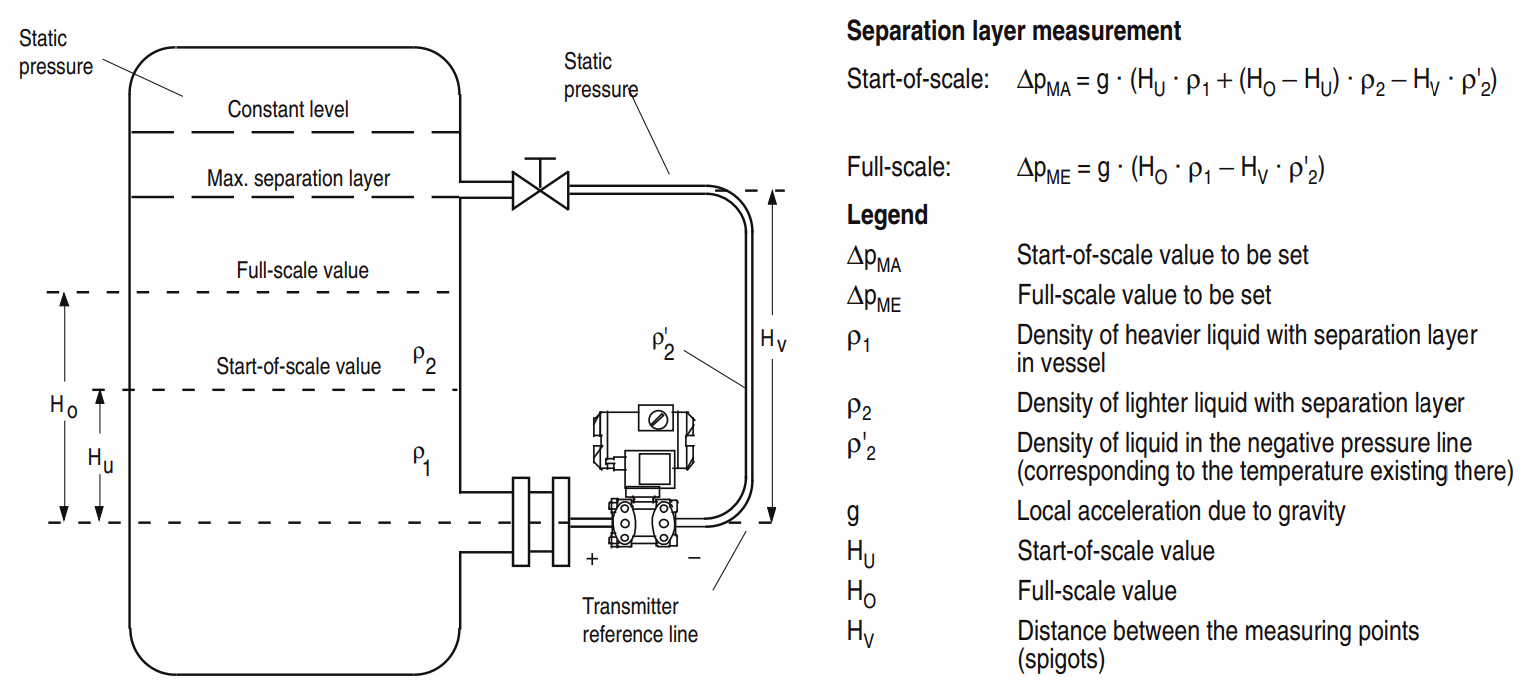 siemens-differential-pressure-transmitter-calculations-flange-type