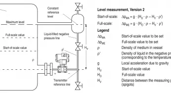 Siemens Differential Pressure Transmitter Calculations (Flange Type)