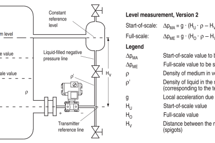 Closed Tank Level Measurement Formula