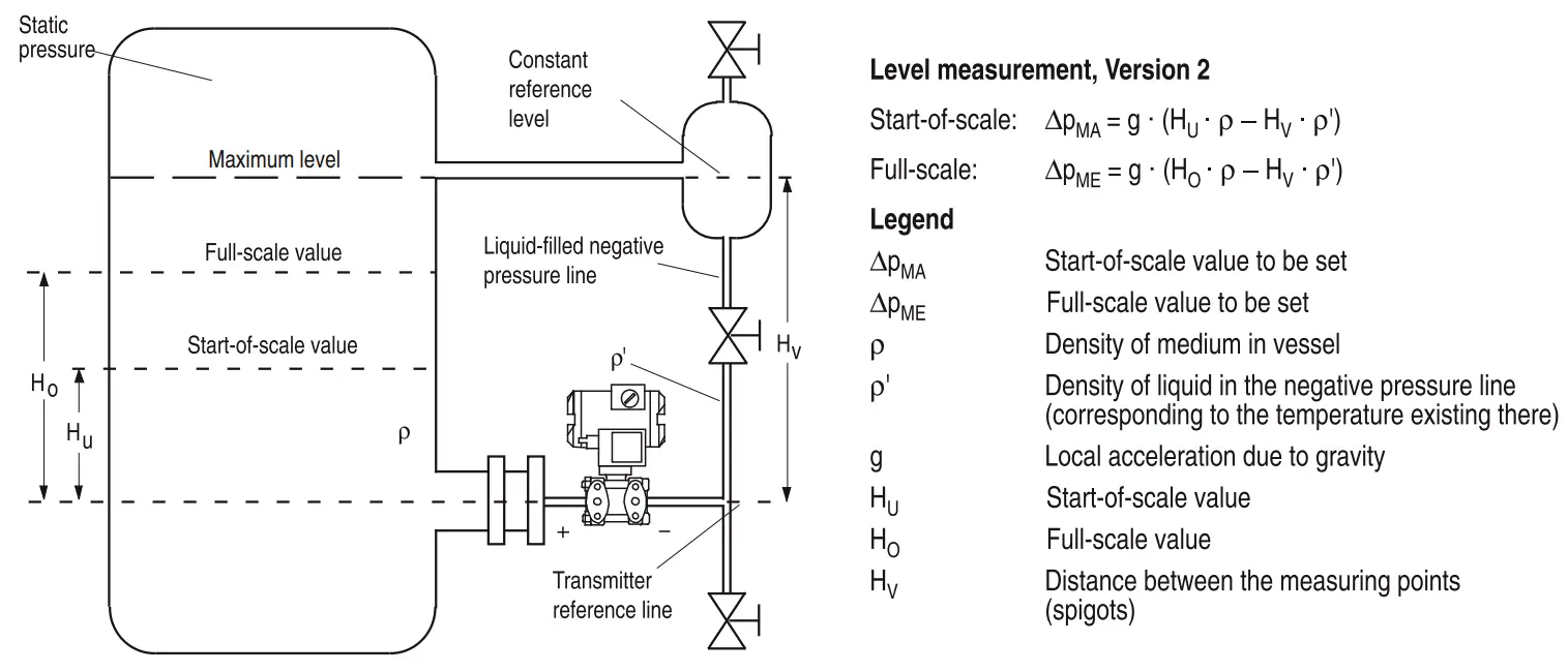 Closed Tank Level Measurement Formula