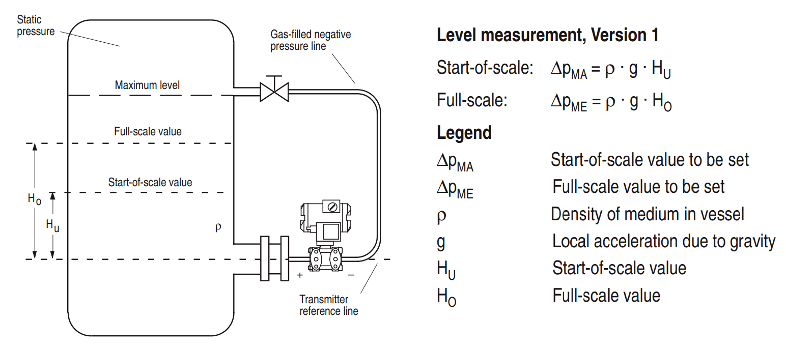 Closed Tank Level Measurement using Differential Pressure Transmitter