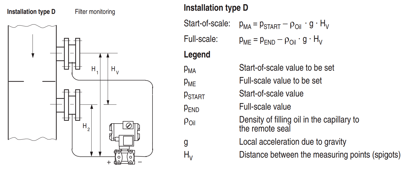 differential pressure and flow measurements