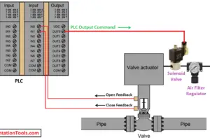 PLC Systems Archives - Page 4 of 10 - Instrumentation Tools