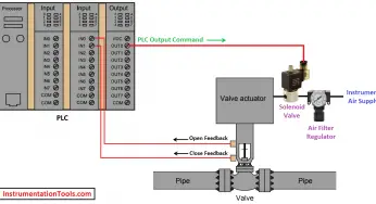 PLC Valve Control Ladder Logic Programming