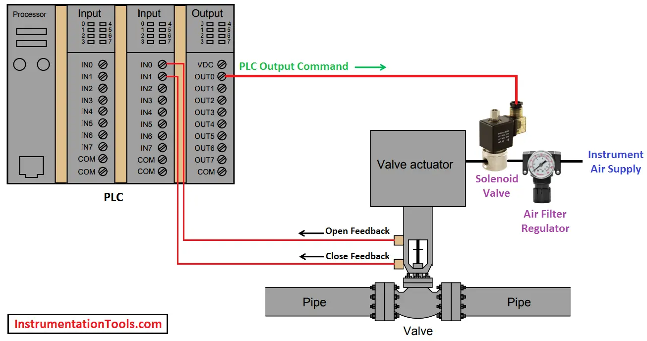 ladder logic program for mac