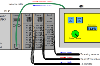 Human Machine Interface