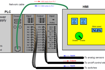 Human Machine Interface