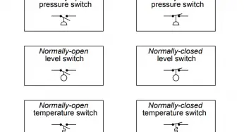 Define Normal Status of a Process Switch ?