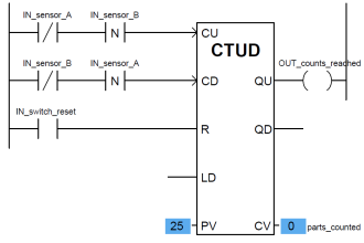 Ladder Diagram PLC program