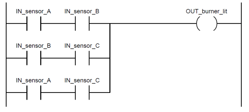 Contacts and Coils in PLC Ladder Logic | PLC Training | PLC Tutorials