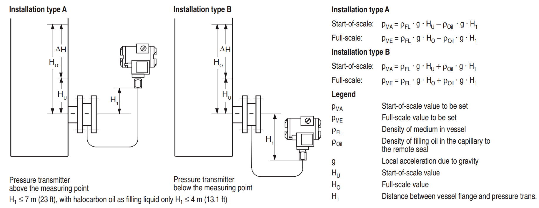 Level Measurement using Capillary Pressure Transmitters