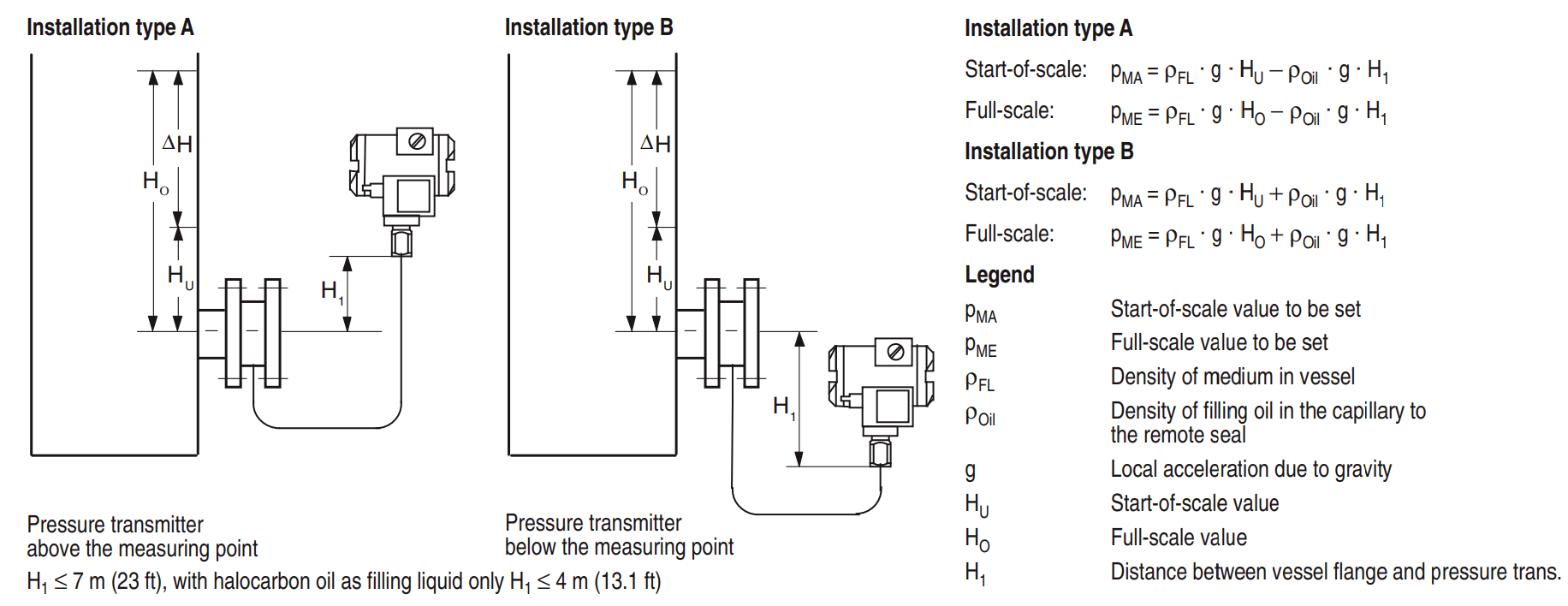 Transmitter перевод. Pressure Transmitter p 27-k/WS. WMY-A Level Transmitter 0-4м 24 VDC. Датчик Pressure Transmitter инструкция. Flanged Pressure Transmitter.