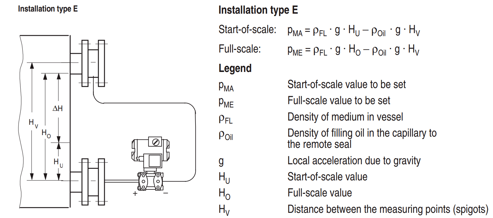 level measurement using Remote Seal Pressure Transmitters