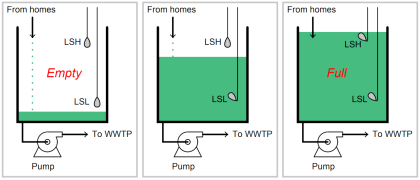 Liquid Level Switch Control Logic - Inst Tools
