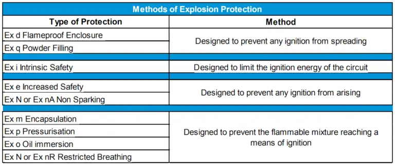 Hazardous Area Classification Questions - Inst Tools