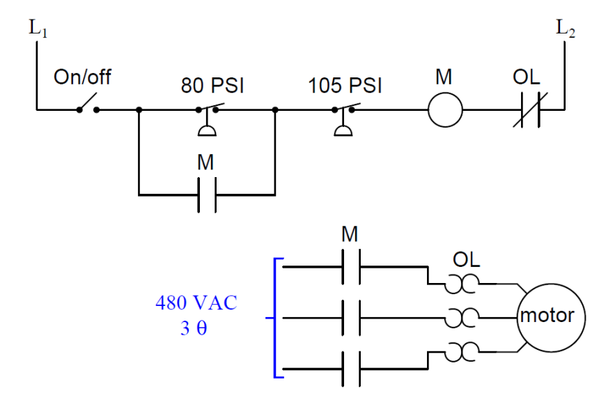 Motor ladder Logic