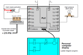 Online PLC Ladder Logic