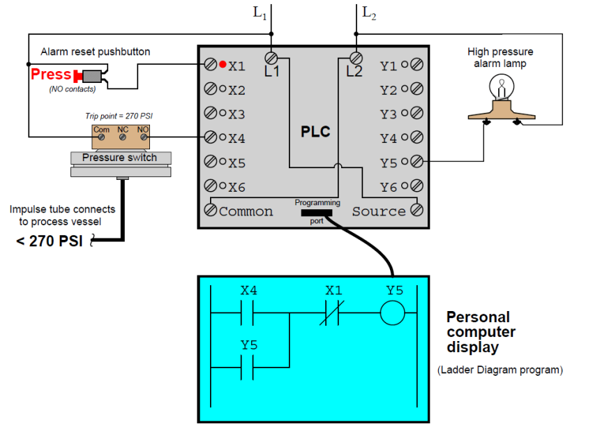 Mis-conceptions of PLC Ladder Logic | PLC Tutorials for beginners