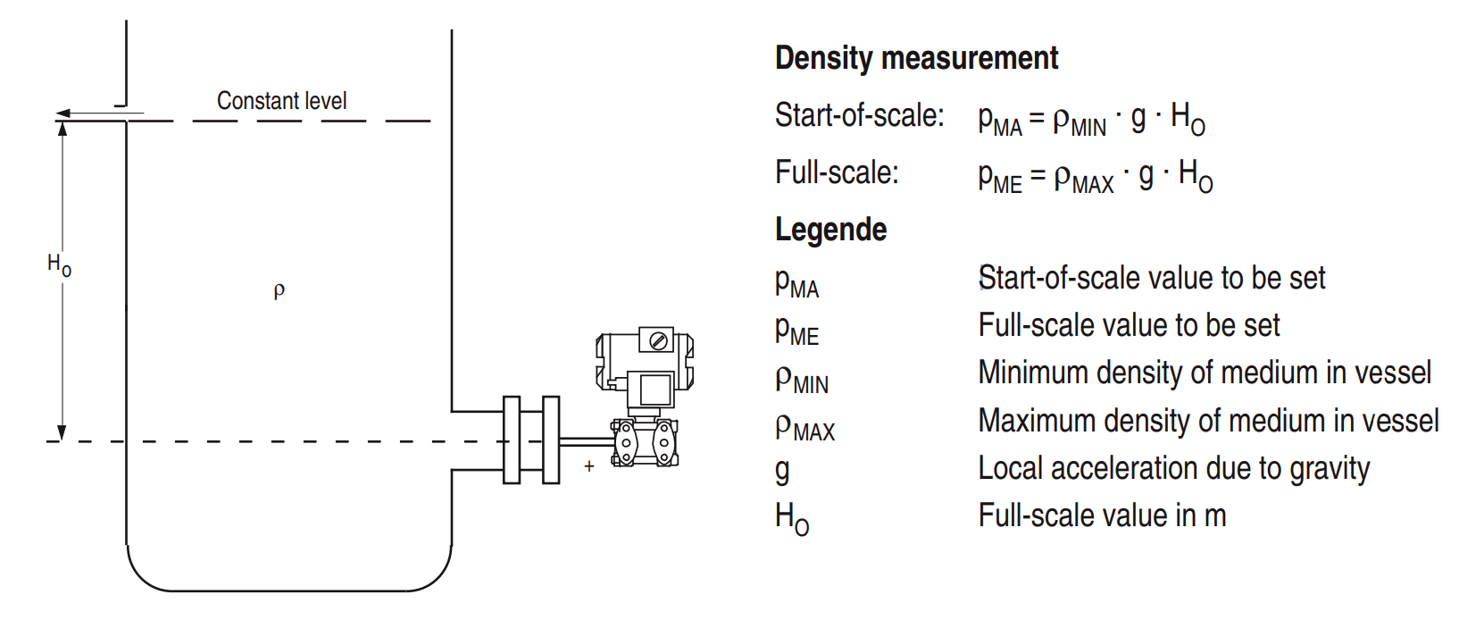 Open Tank Density Measurement using Pressure Transmitter