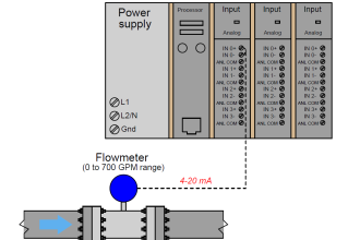 PLC analog input scaling