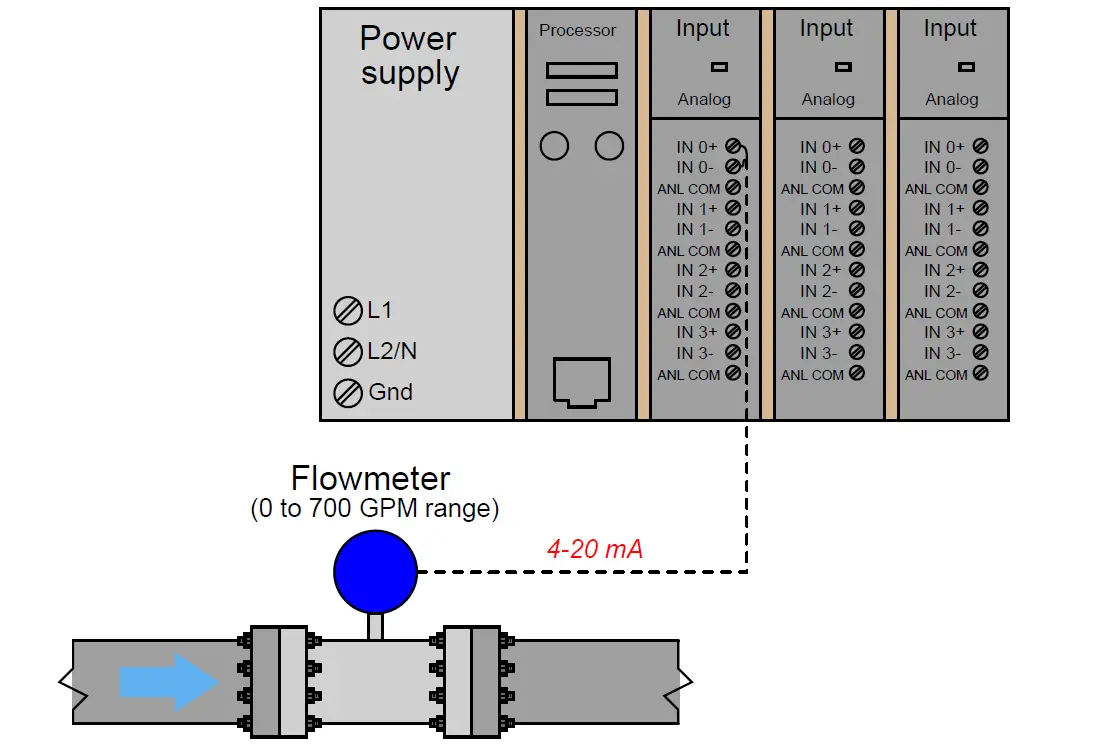 procommander analog input