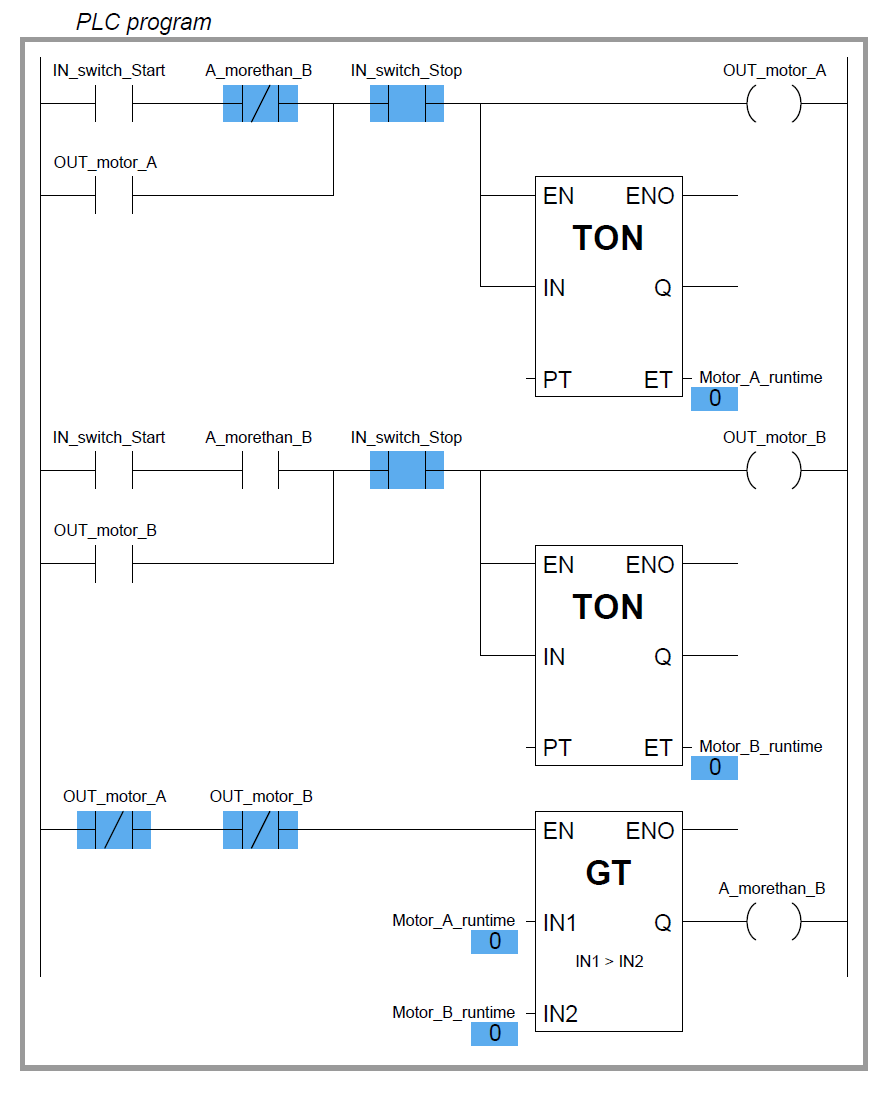 PLC on-delay timers logic