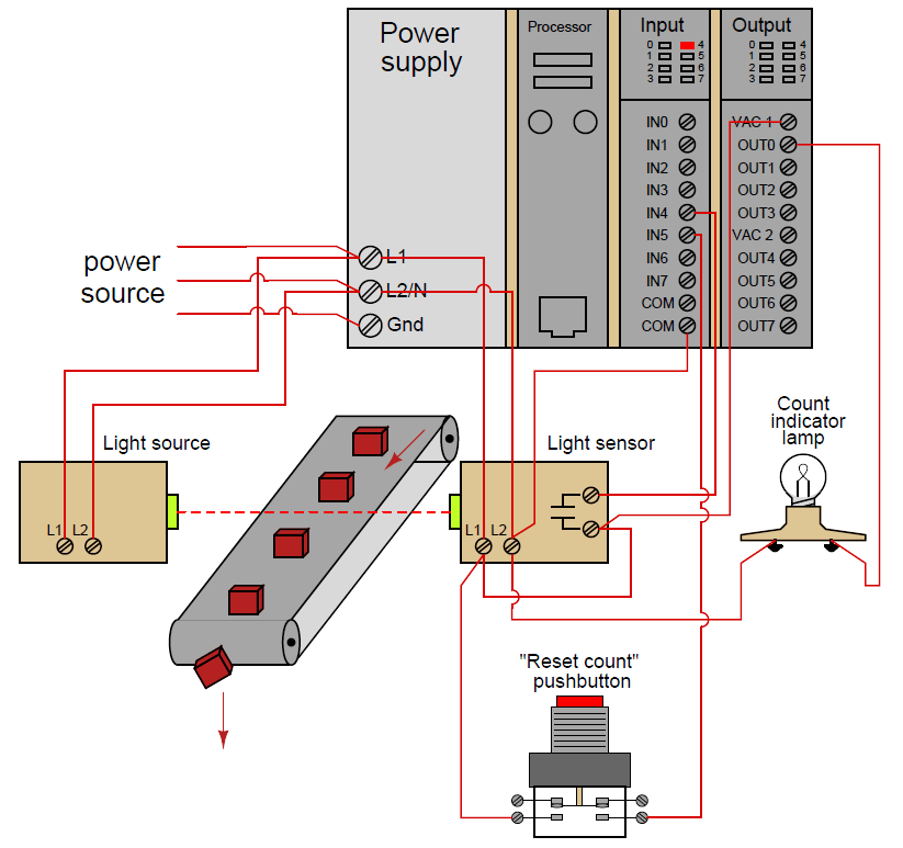PLC Counter Instructions Counters In PLC Programming Ladder Logic