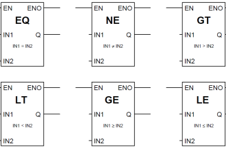 PLC Data comparison instructions