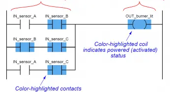 Contacts and Coils in PLC Ladder Logic