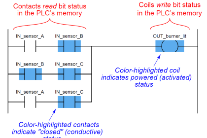 PLC Ladder Diagram program