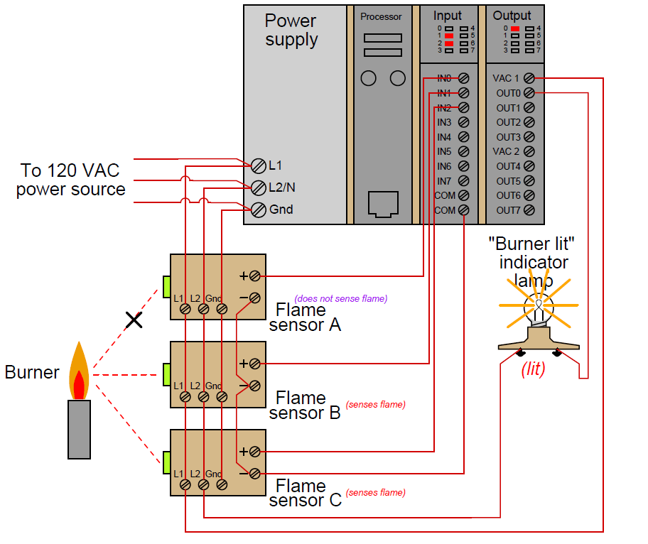 PLC Logic for flame sensors