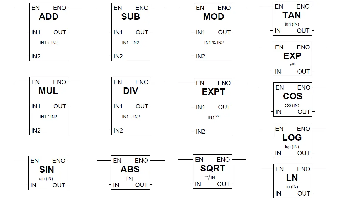 PLC Math instructions Instrumentation Tools